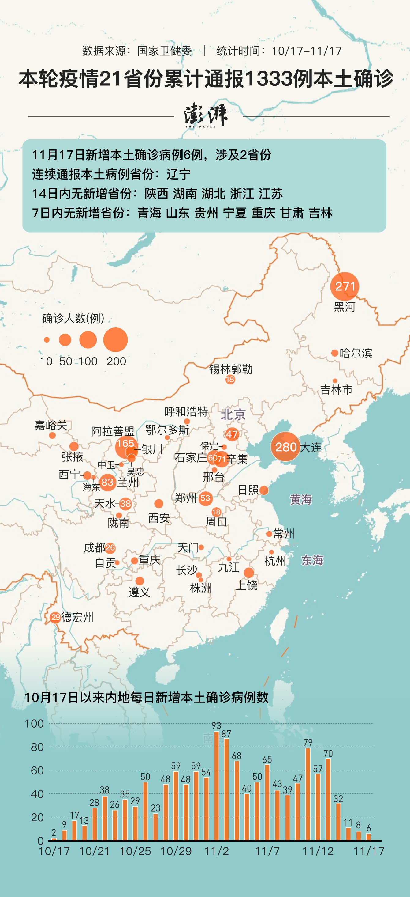 31个省份新增17例.31个省份新增17例r-第2张图片