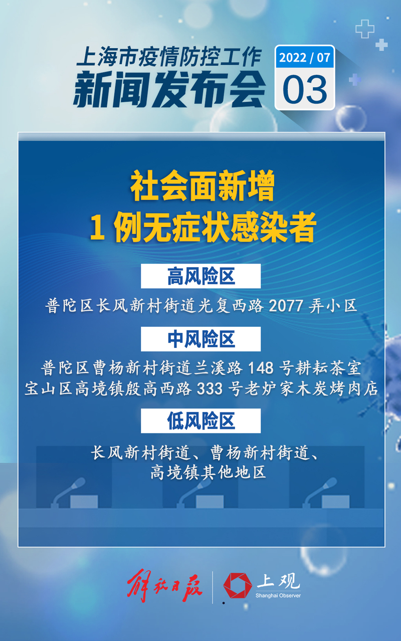 【上海优化调整疫情防控措施/上海进一步加强疫情防控工作的通知】-第2张图片