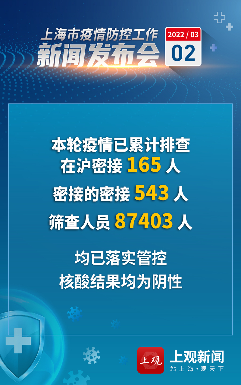 【上海优化调整疫情防控措施/上海进一步加强疫情防控工作的通知】-第3张图片