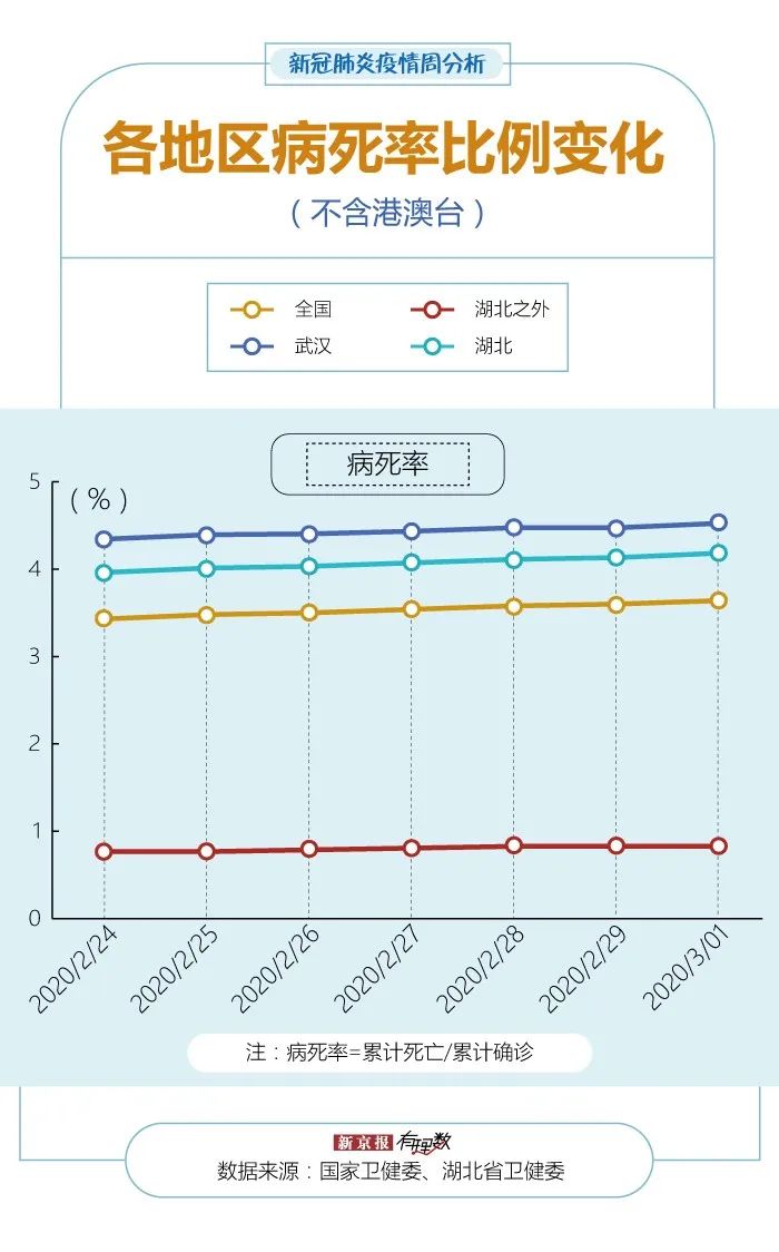 “丰台疫情” 丰台疫情病例？-第3张图片