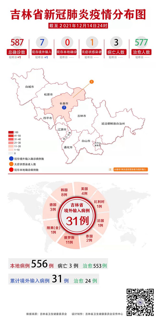 吉林疫情防控〃吉林疫情防控最新政策-第2张图片