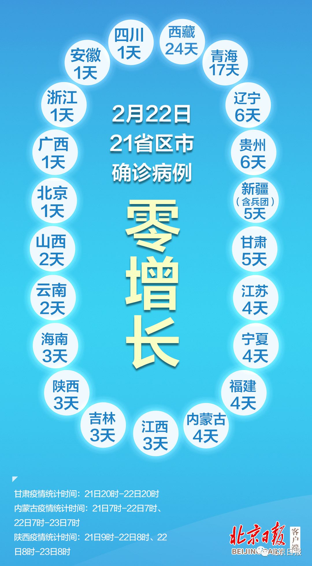 10月27日新疆新增22例确诊︰(新疆27号疫情)-第3张图片