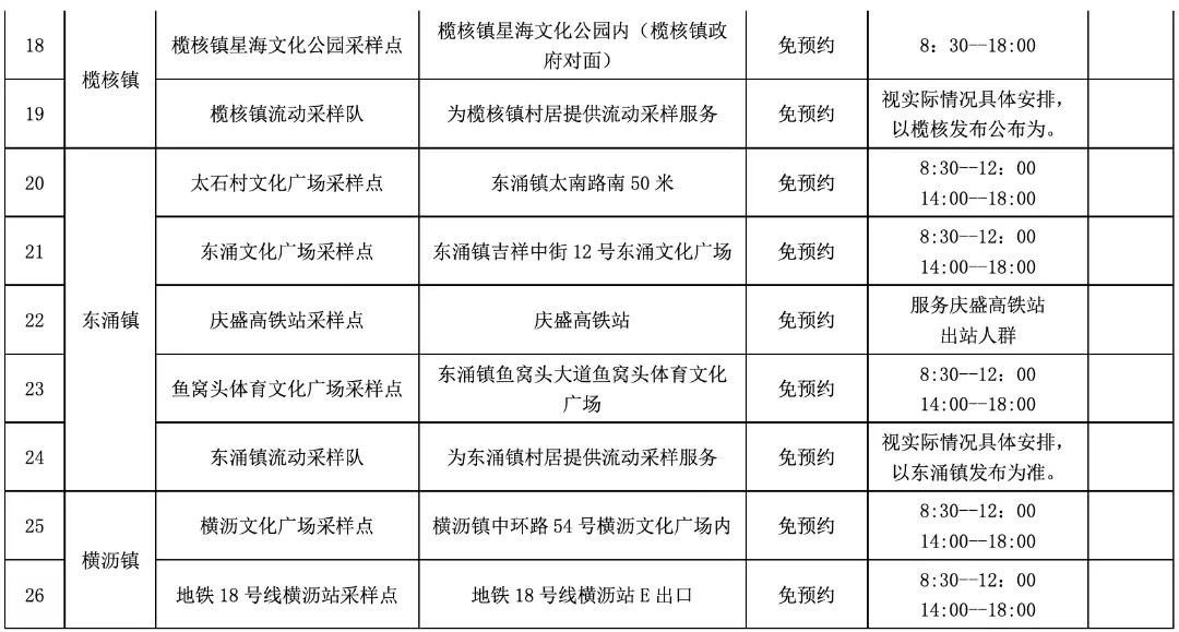 国内多地新变化:停止区域核酸检测.全面停止核实验-第3张图片