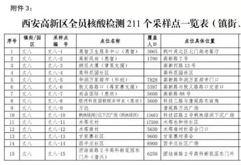 国内多地新变化:停止区域核酸检测.全面停止核实验-第1张图片