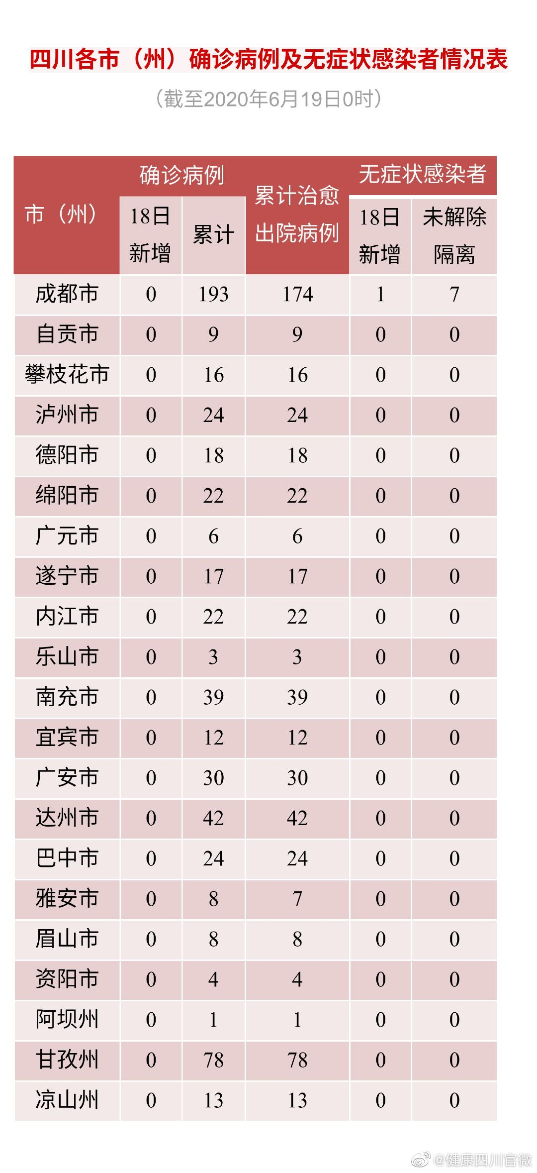 成都疫情解封最新消息〃成都疫情全部解封-第2张图片