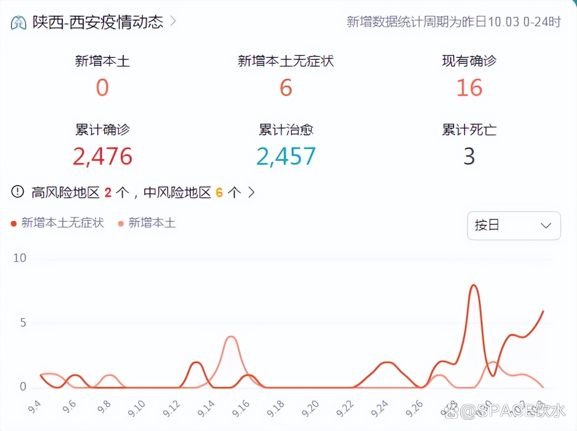 「西安疫情最新消息情况」〃西安疫情最新消息实时-第1张图片