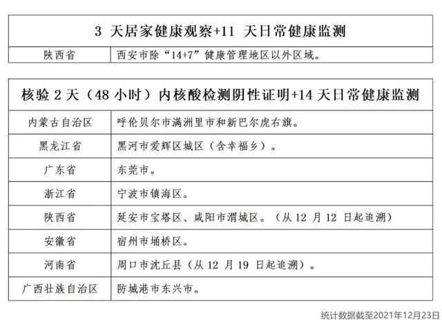 「西安疫情最新消息情况」〃西安疫情最新消息实时-第3张图片