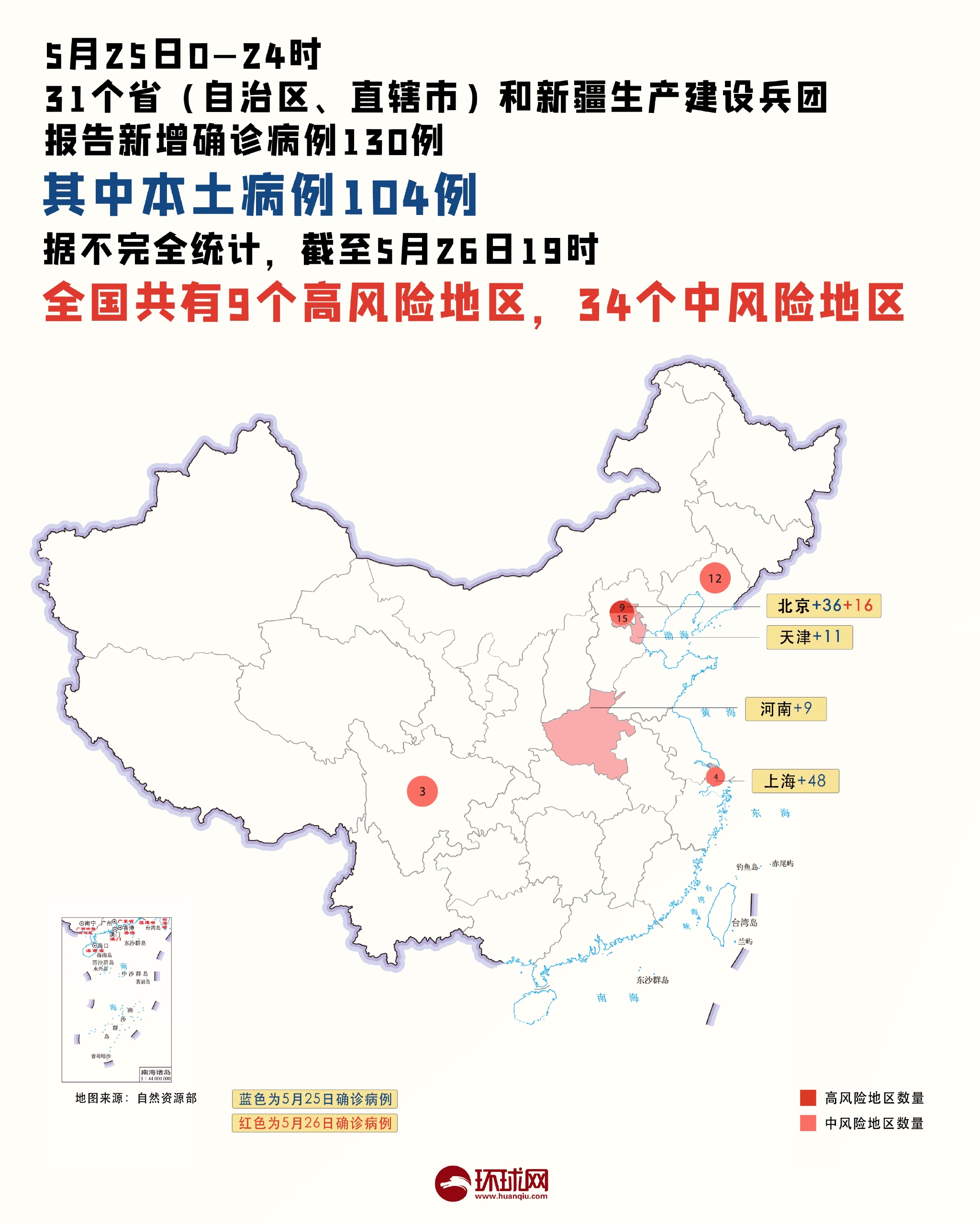 10地新增54例境外输入病例〃新增境外输入31例-第1张图片