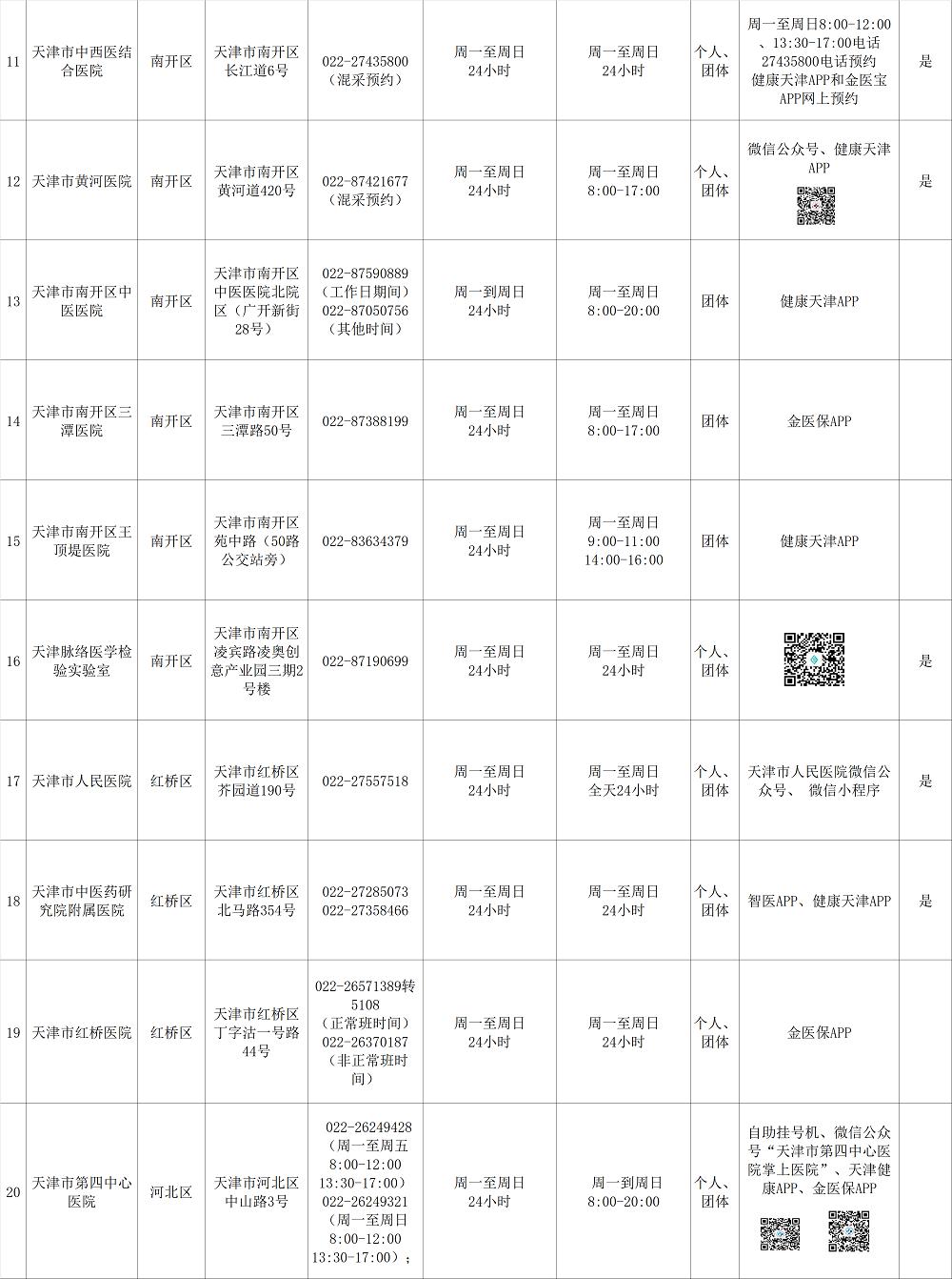 “天津现在能正常进出吗” 天津现在能进去吗？-第3张图片