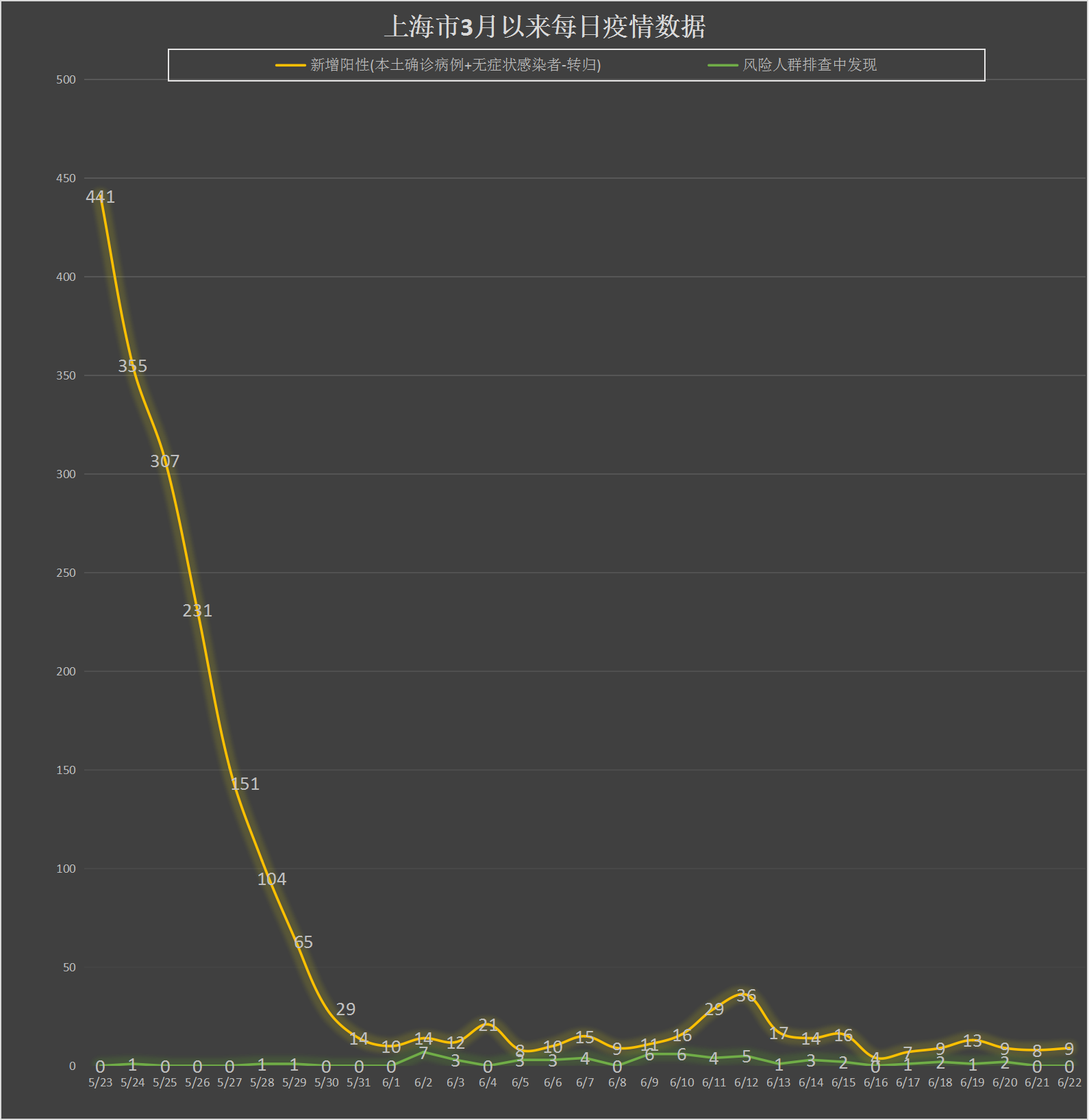 【上海新增境外输入病例2例/上海新增境外输入6例】-第2张图片