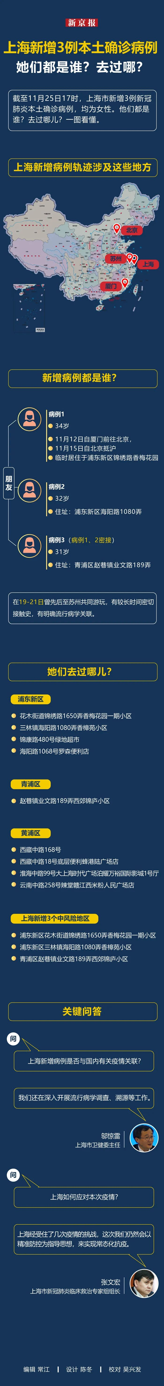 【上海新增境外输入病例2例/上海新增境外输入6例】-第1张图片