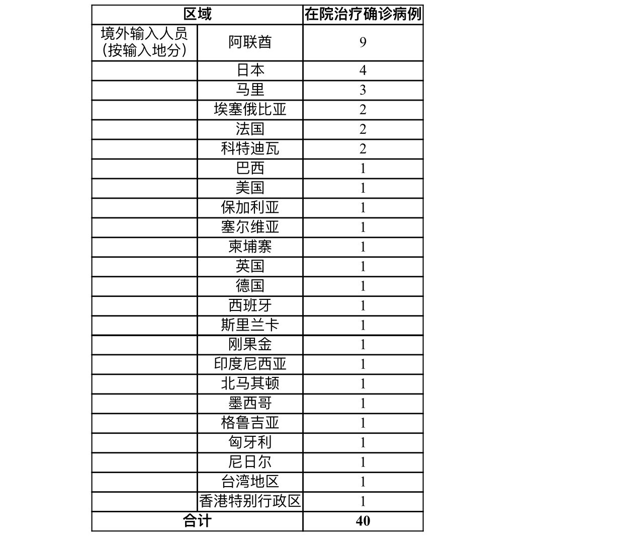 青岛确诊病例激增4大原因-青岛确诊病历详情-第1张图片