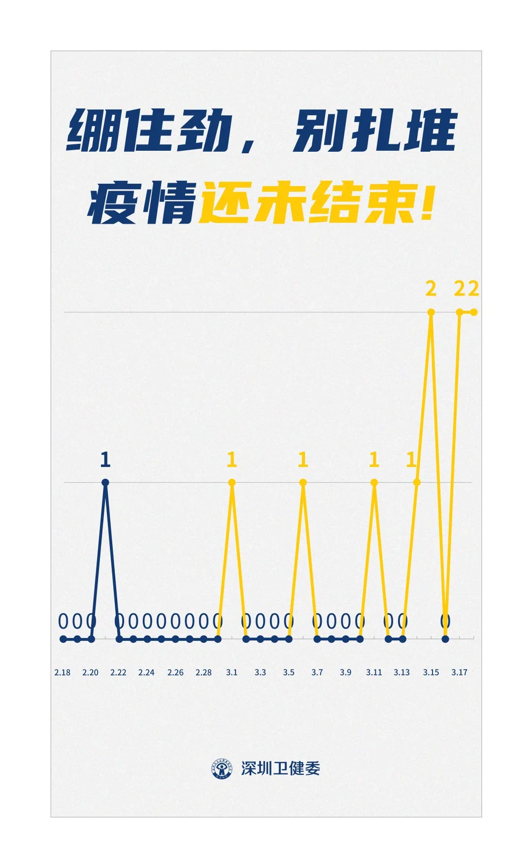 上海新增境外输入11例〃上海新增境外输入病例详情-第2张图片
