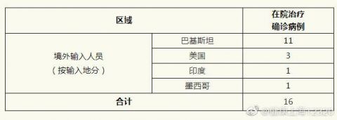 上海新增境外输入11例〃上海新增境外输入病例详情-第1张图片