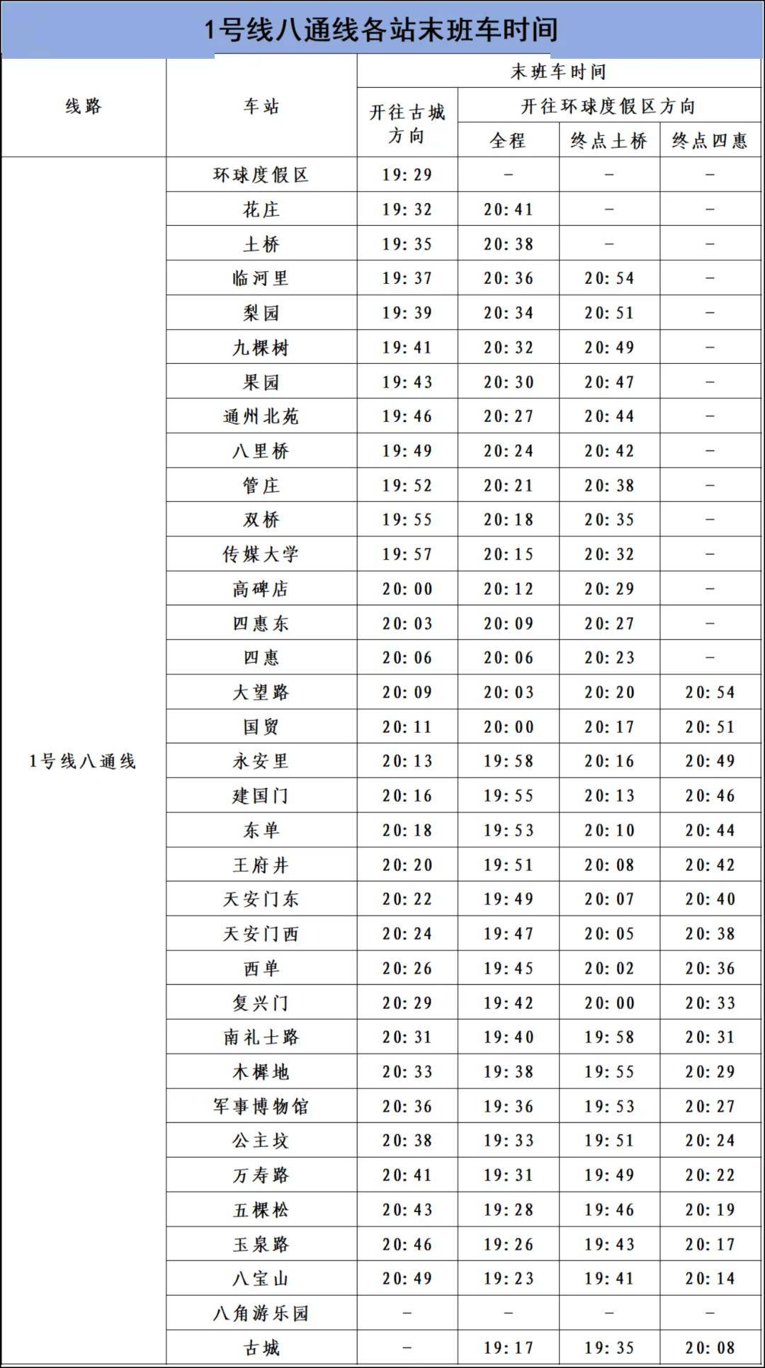 【北京限号2022年时间表1月份/北京限号2021最新限号时间几点】-第1张图片