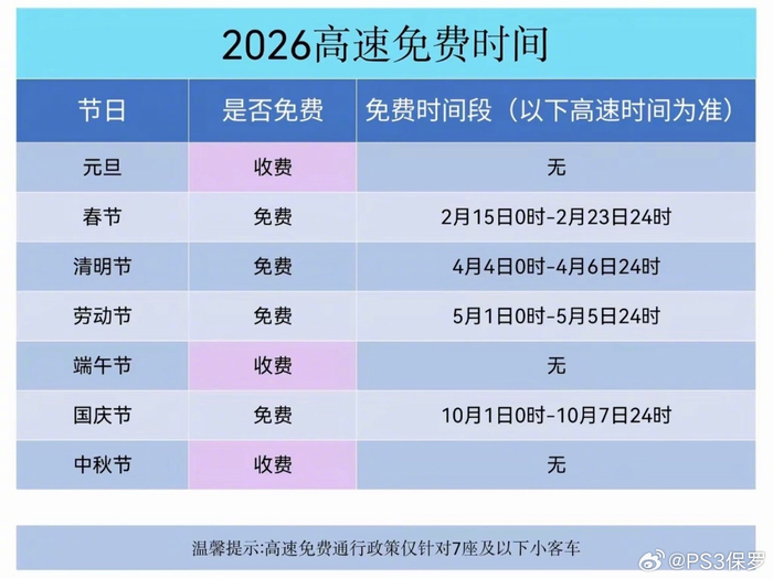 「清明节高速免费」〃清明节高速免费吗?-第1张图片