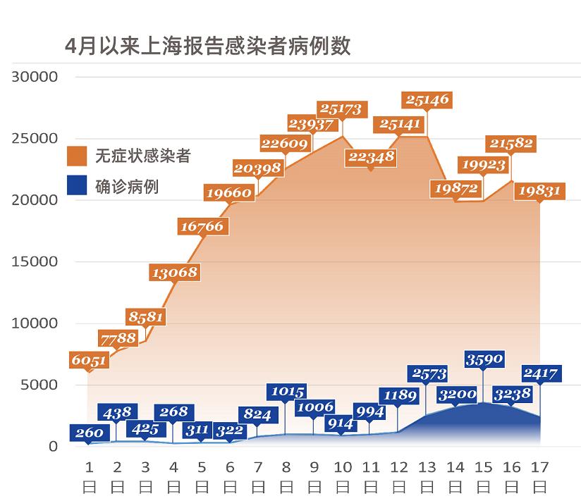 「上海疫情」〃上海疫情2022年封了多久啊-第1张图片