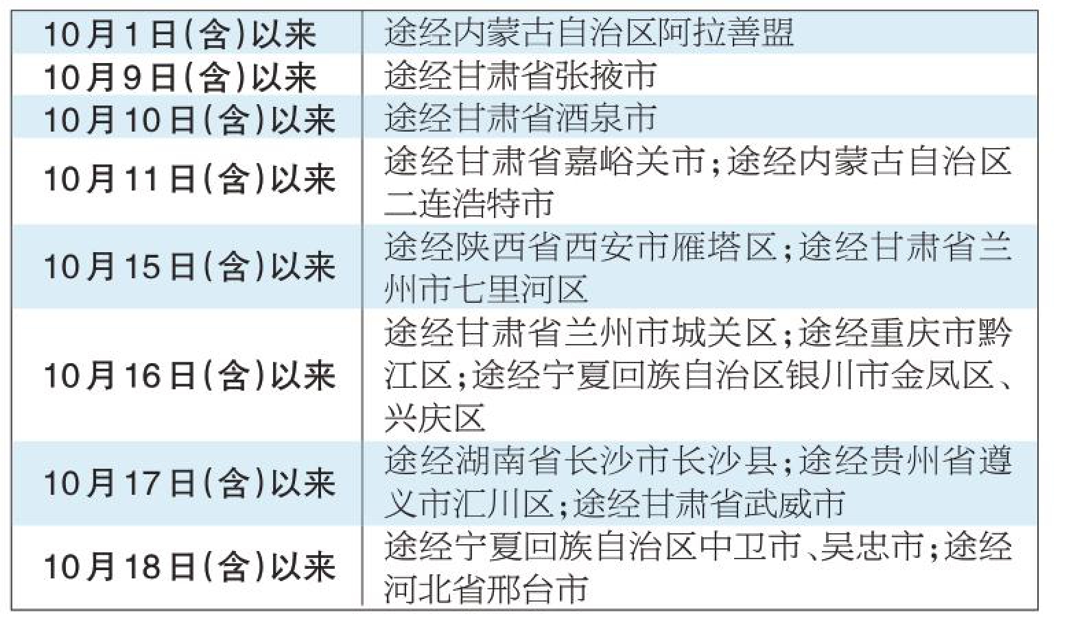 “北京市对返京人员的通知” 北京关于返京人员的规定？-第2张图片