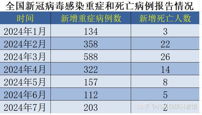 “广东无新增本土确诊病例	” 广东无新增本土确诊和本土无症状？-第1张图片
