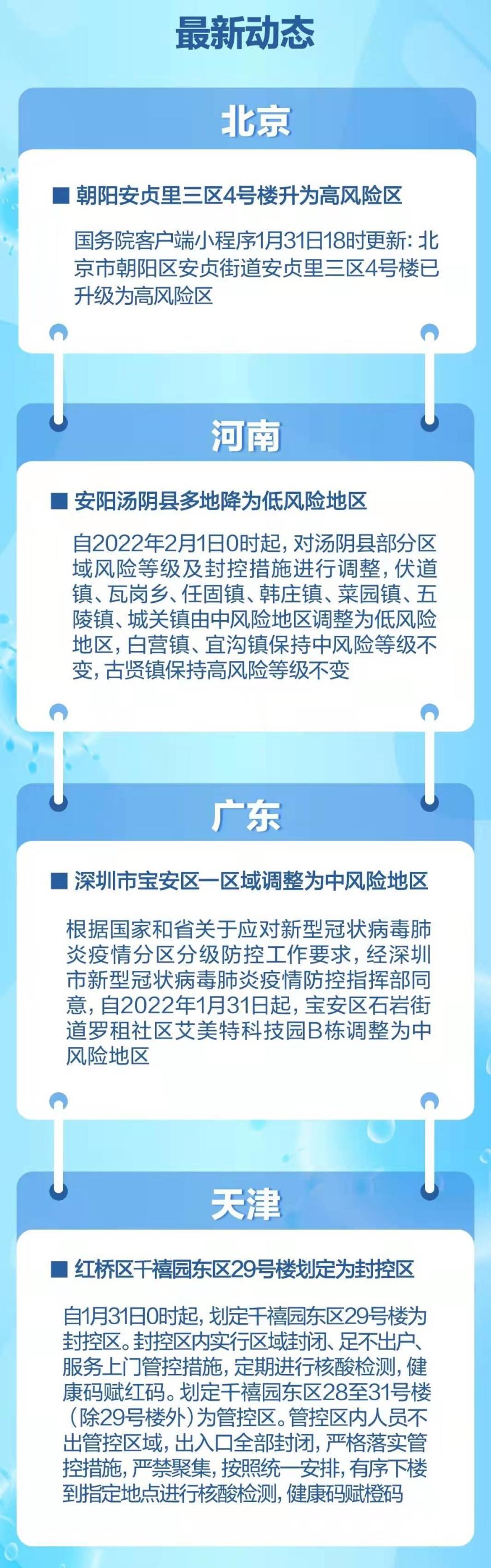 4日河南疫情速报.河南1月4日疫情-第2张图片