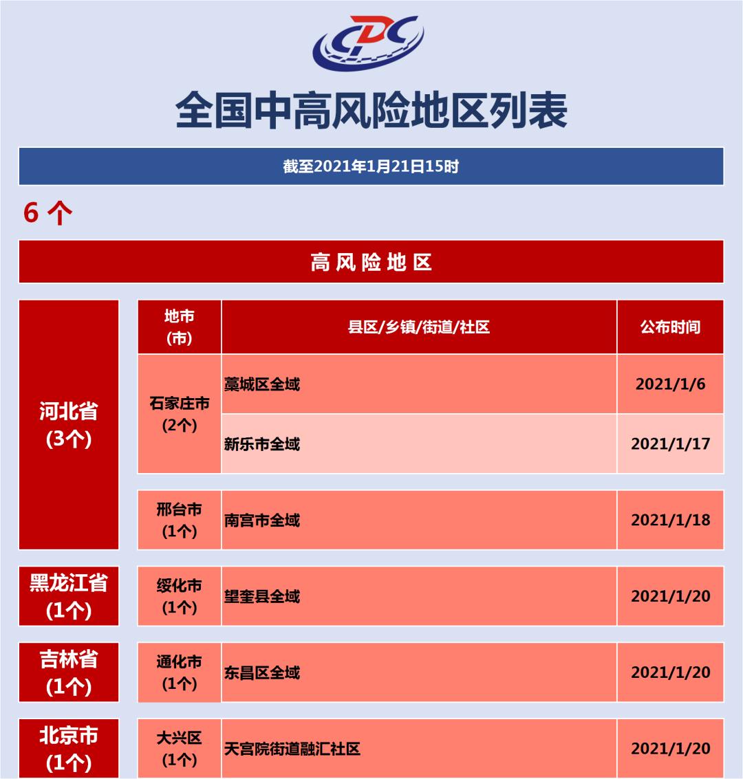 「上海新增2地中风险地区」〃上海新增1例确诊病例中风险地区-第3张图片