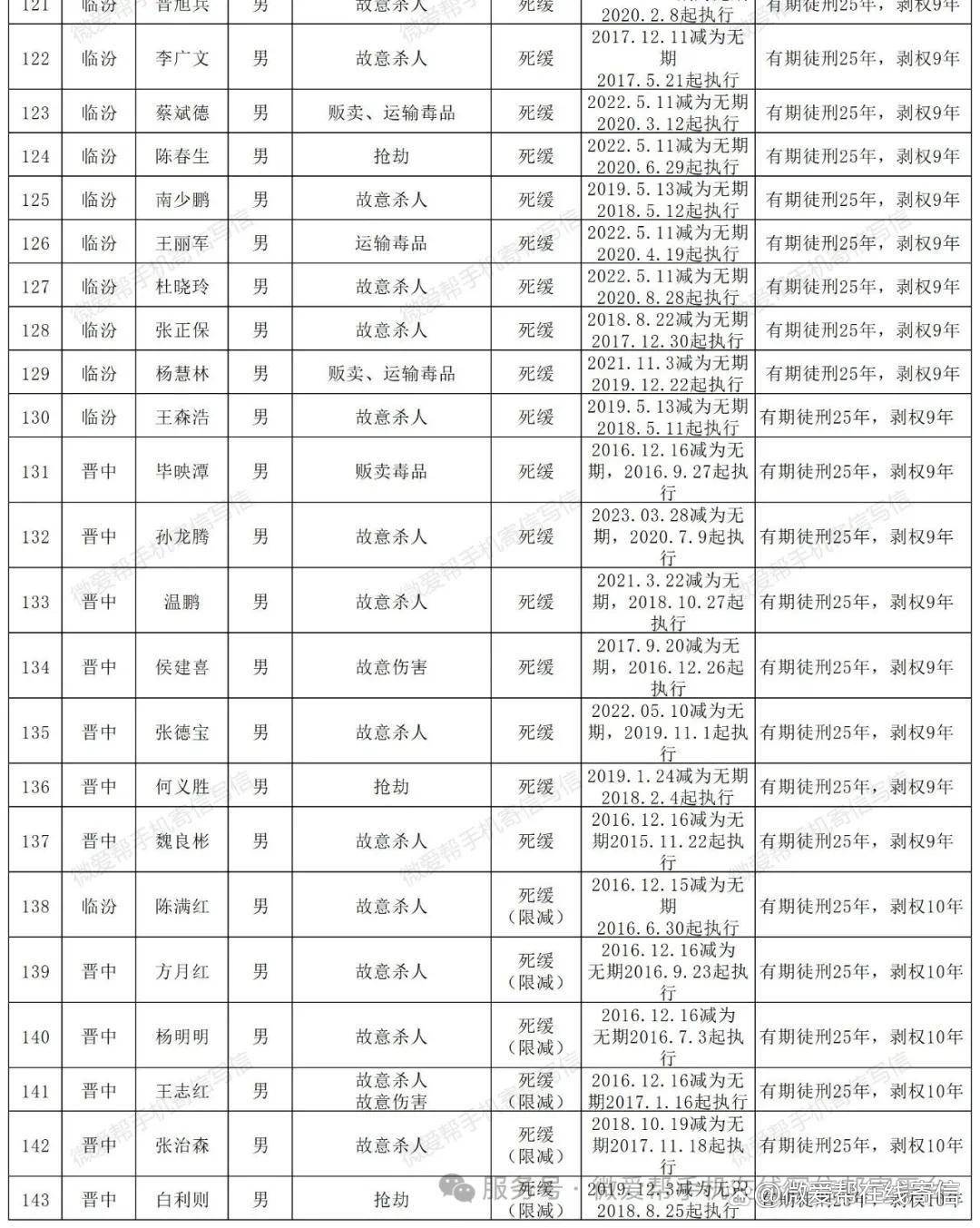 31省份新增确诊12例︰(31省份新增确诊14例 其中 新闻)-第2张图片