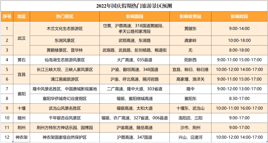 十一高速免费吗2022年-十一高速路免费时间规定2021最新-第2张图片