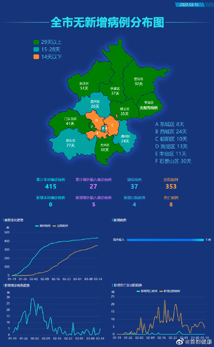 “北京病例” 北京病例20多地打工？-第2张图片
