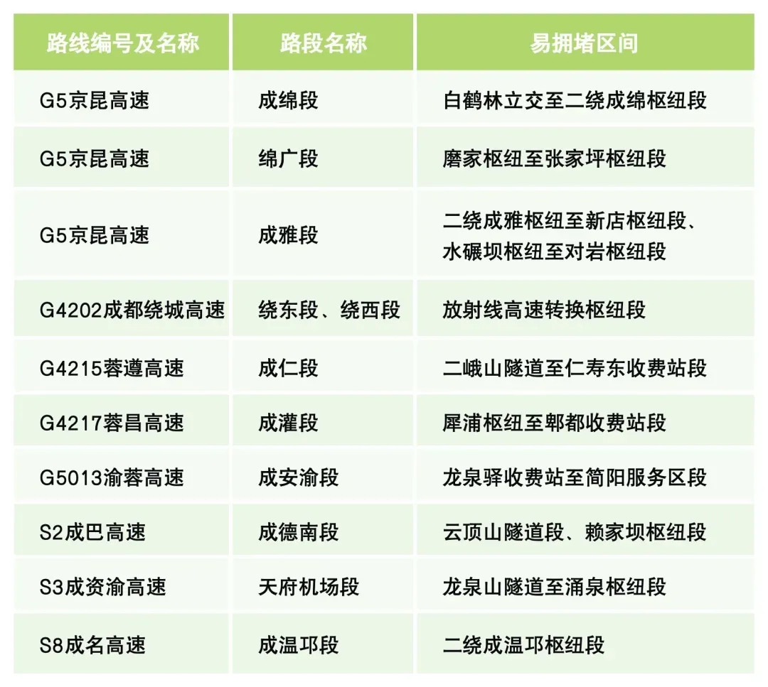 端午节高速路是否免费2020.端午节高速公路有没有免费-第3张图片