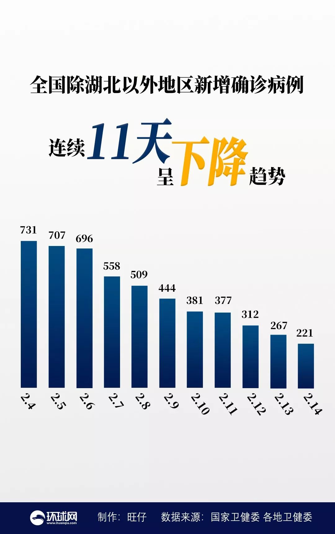 「上海新增本土11例」〃上海新增本土一例活动轨迹-第2张图片