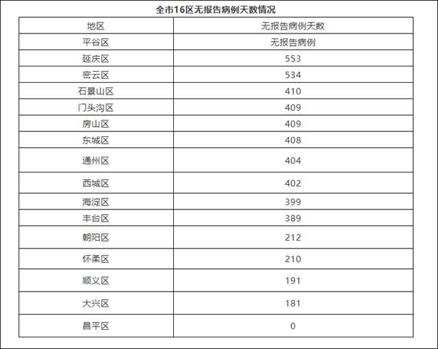 “南京最新疫情” 南京最新的疫情报告？-第3张图片