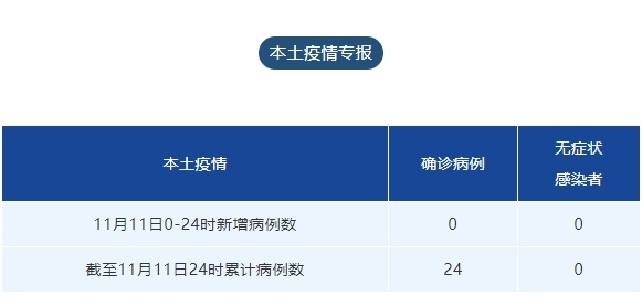 四川新增本土确诊病例4例,四川新增本土确诊病例4例详情-第3张图片
