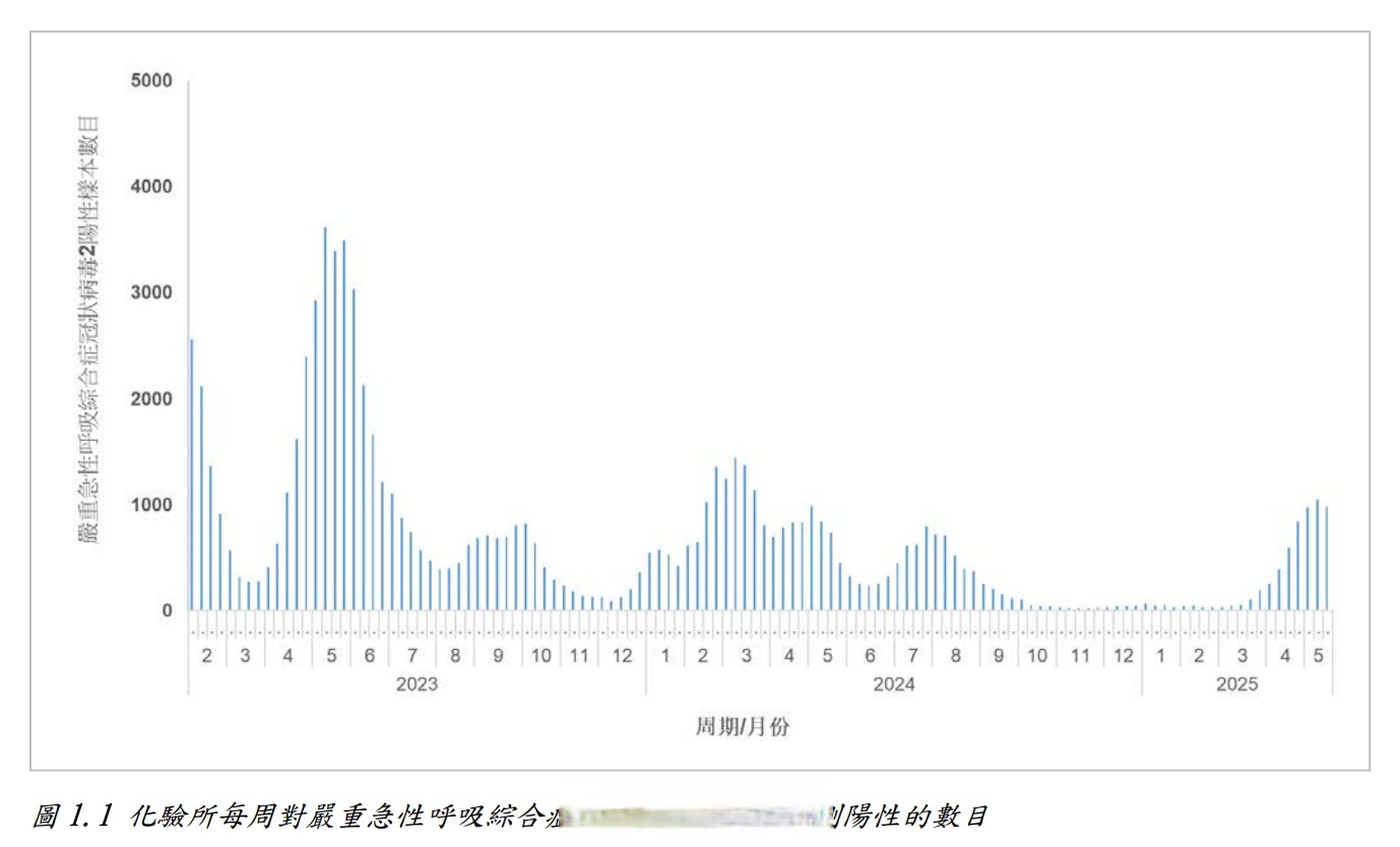 “31省份新增确诊28例	” 31省份新增确诊21？-第3张图片