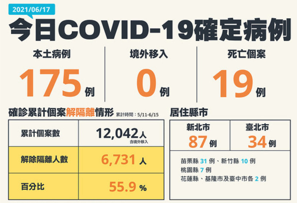 上海又出现一例本土病例,上海又出现一例本土病例了吗-第3张图片