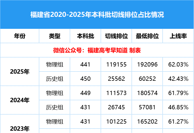 距离2020年高考还有多少天〃2026年高考政策变化-第1张图片
