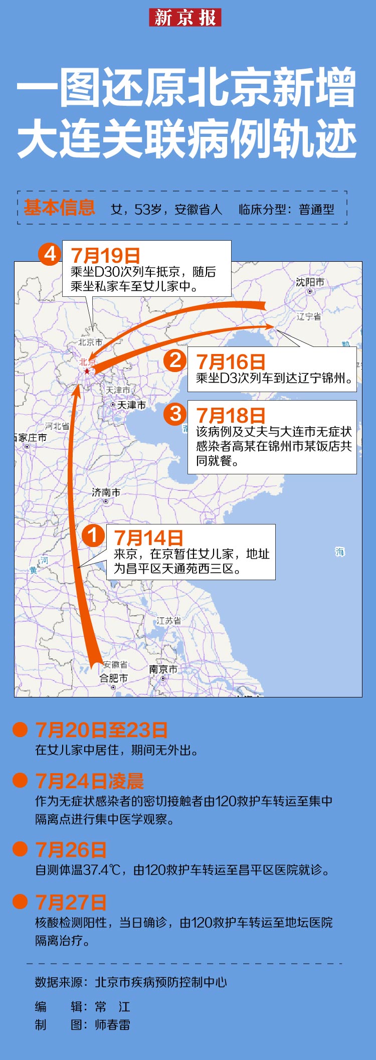 大连的最新疫情情况〃大连最新疫情最新数据-第1张图片