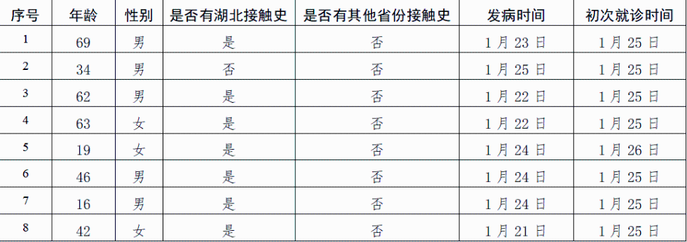 河北现有本土确诊病例12例-河北 本土确诊-第2张图片