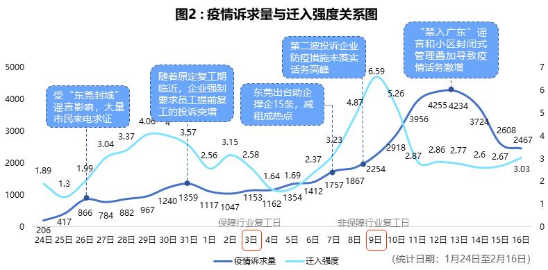 【最新冠肺炎疫情数据/最新冠疫情最新数据】-第1张图片