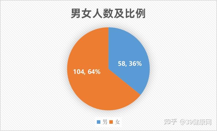 “31省区市新增本土确诊36例	” 31省区新增61例本土确诊？-第1张图片