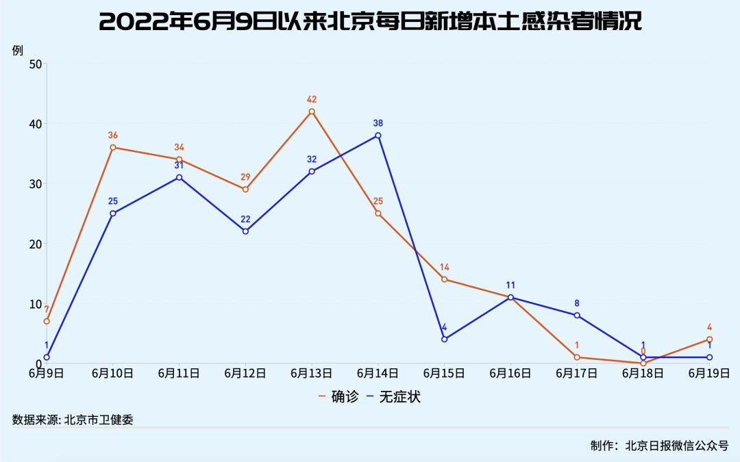 「北京新增1例本土确诊住朝阳区」〃北京朝阳新增确诊病例-第1张图片