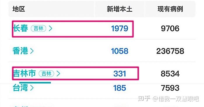 31省新增确诊22例本土17例.31省新增确诊12例含本土4例-第3张图片