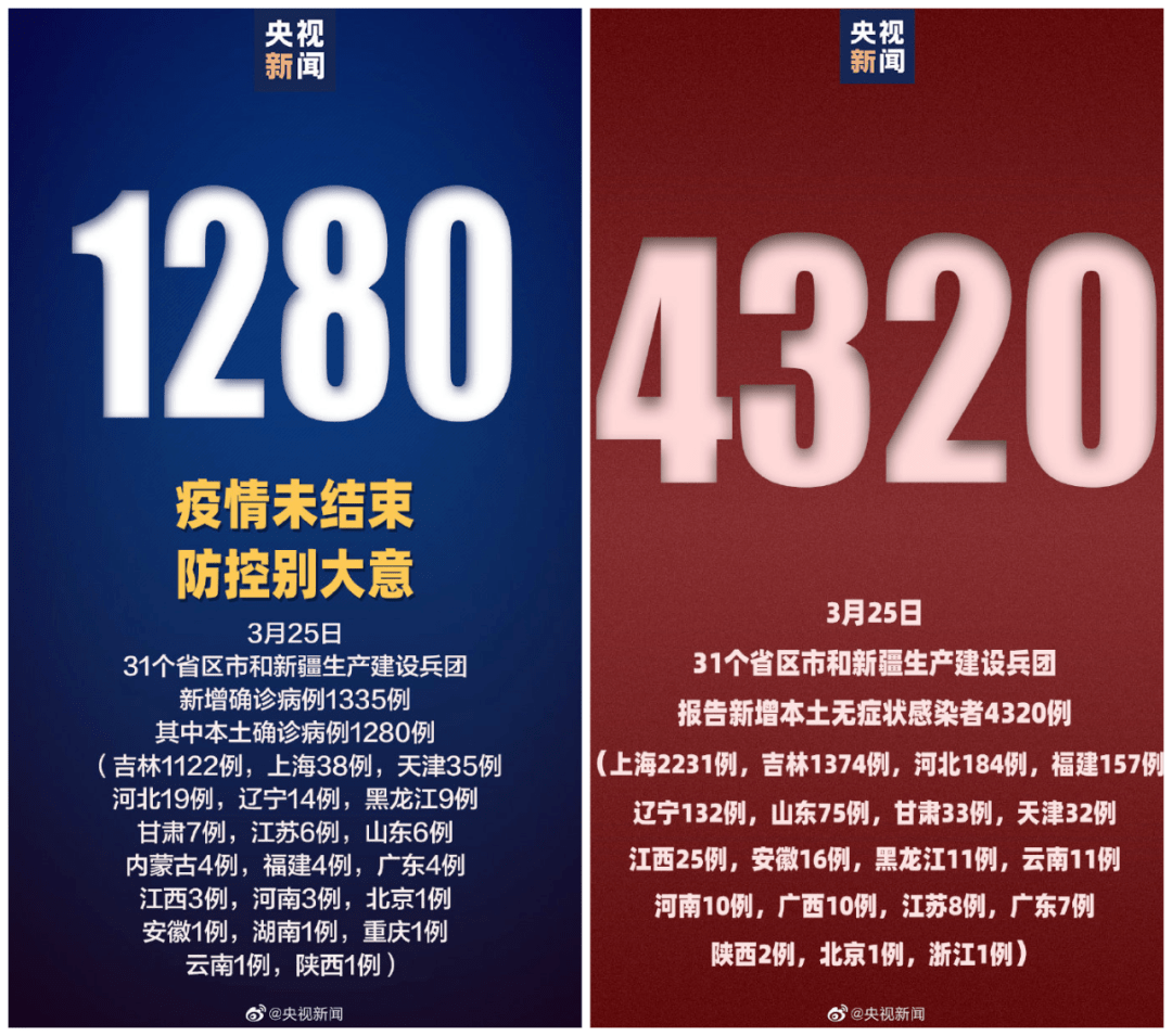 “北京昨增本土确诊15例涉3所学校” 北京增2例本土确诊？-第1张图片