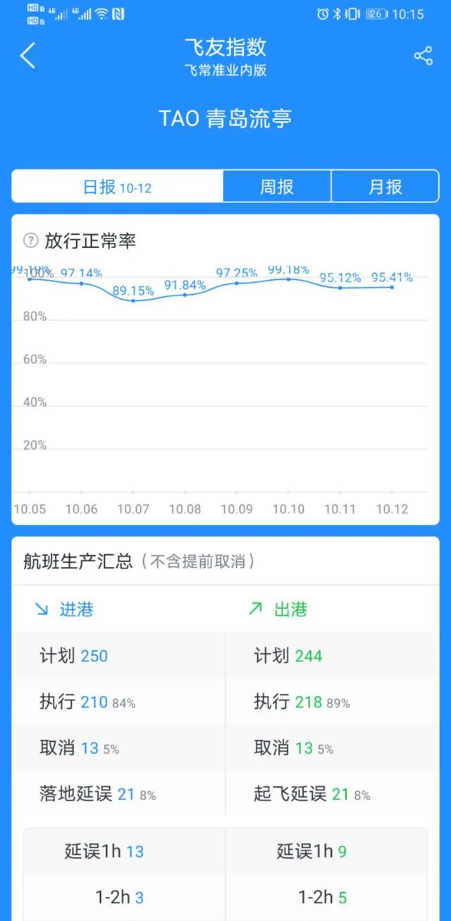 “青岛疫情” 青岛疫情开始时间是几月几日？-第1张图片