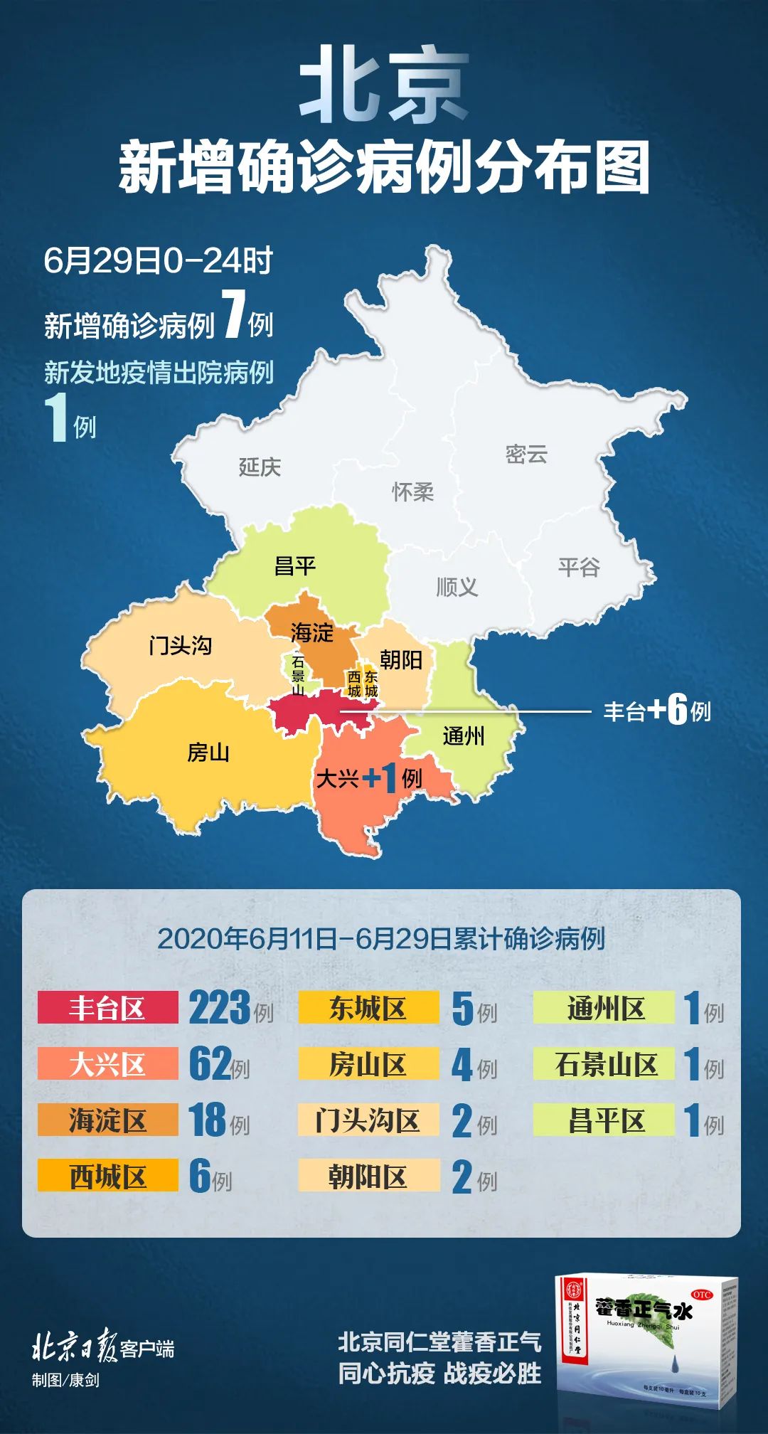 上海新增阳性6连降,上海新增1例阳性