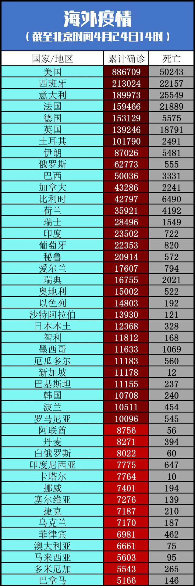 今天最新疫情报告〃今天最新情况-第3张图片