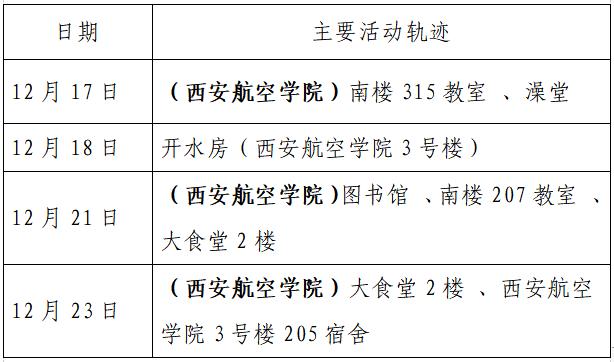 河北发现6例阳性均是学生-河北多名学生确诊-第2张图片