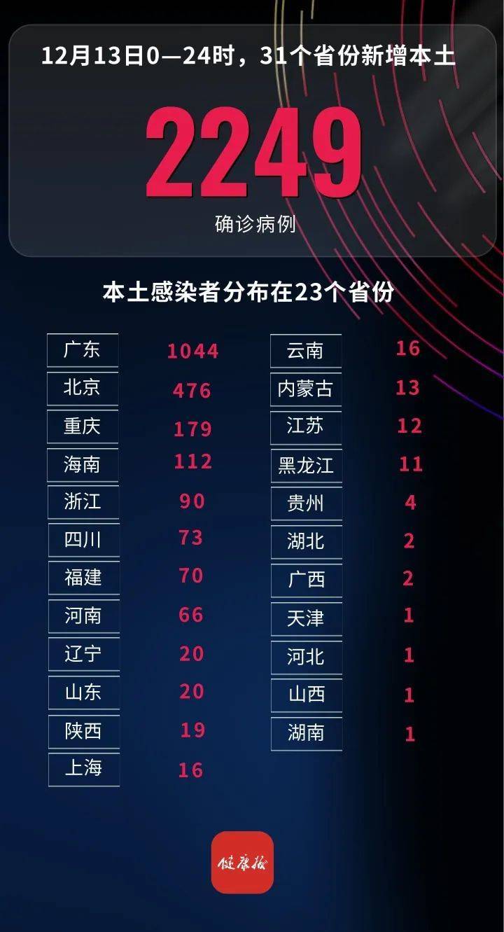 31省区市新增5例本土确诊,31省区市新增本土确诊6例-第2张图片