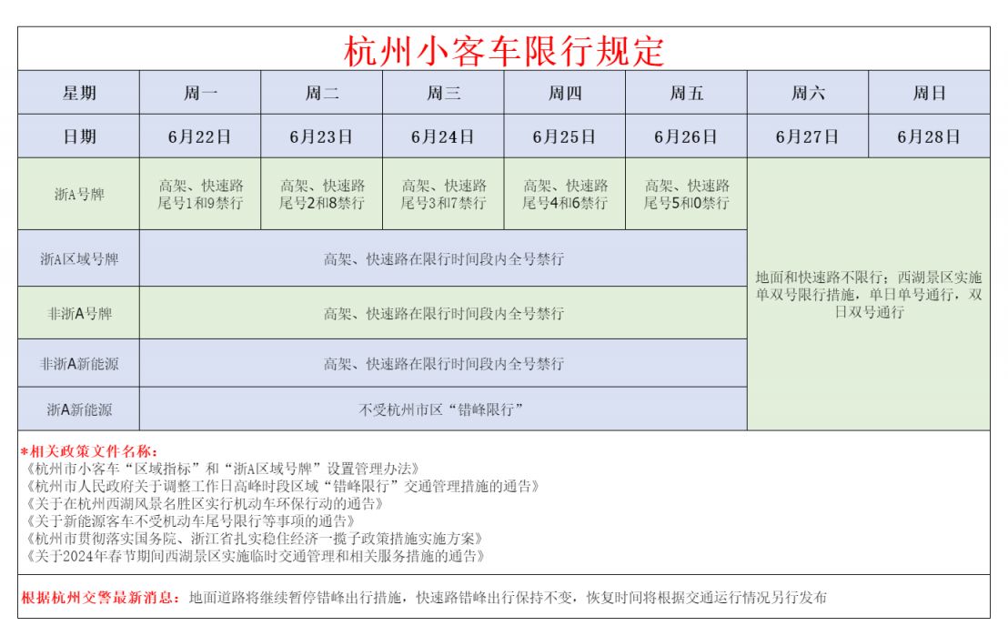 「杭州错峰限行区域」〃杭州错峰限行措施-第2张图片