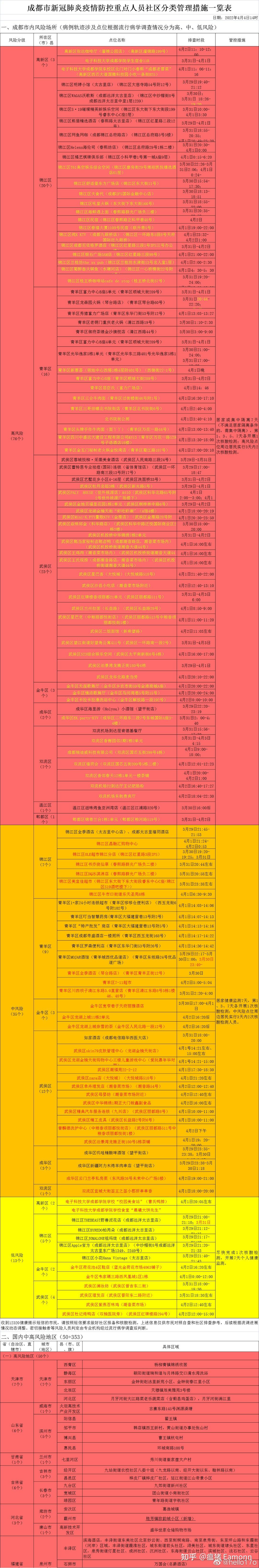 「全国疫情高峰感染高峰进度查询」〃全国疫情高风险地区查询-第2张图片