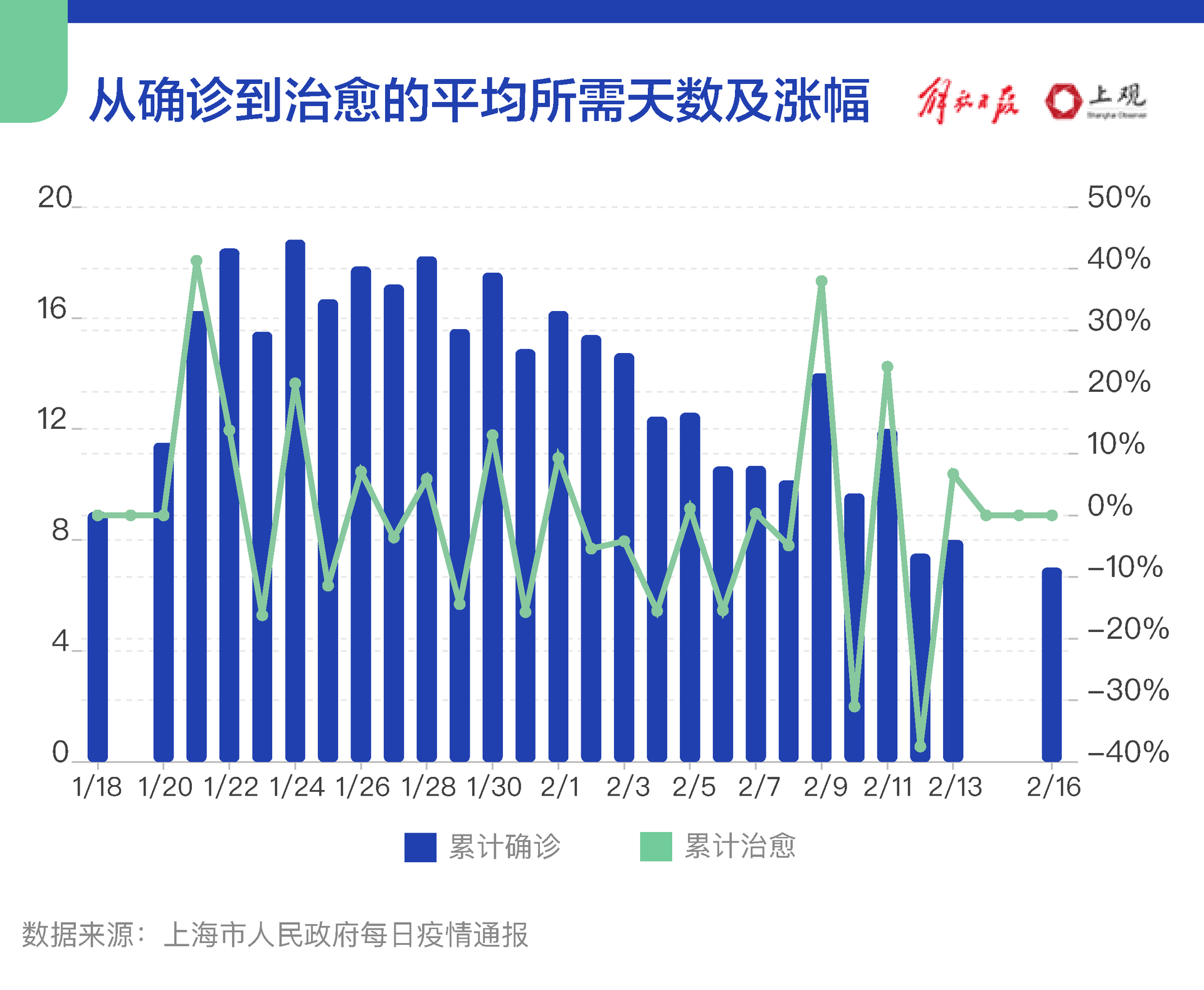 上海市最新疫情通报.上海市最新疫情管控-第1张图片